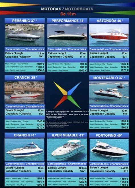 Alquiler De Barcos A Ibiza Locosxibiza 2021