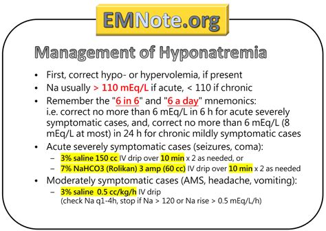 Hyponatremia Medications