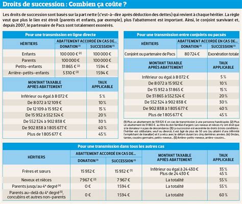 Introducir Imagen H Ritage Succession Maison Fr Thptnganamst Edu Vn