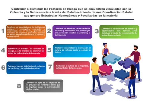 ¿qué Estamos Haciendo Centro De Prevención Del Delito