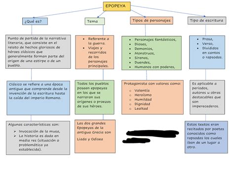 MAPA Epopeya EPOPEYA Punto De Partida De La Narrativa Literaria Que