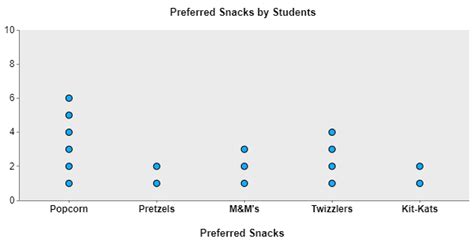 Types Of Data Visualization Charts A Comprehensive Overview