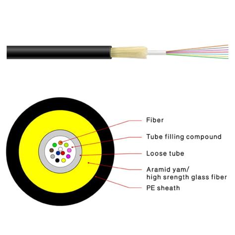 Air Blowing Micro Fiber Optic Cable Exhibition