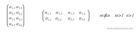 An Introduction To Matrices Andrea Minini