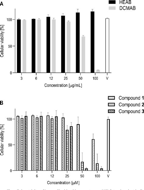 Figure 1 From In Vitro Anti Inflammatory Activity In Arthritic