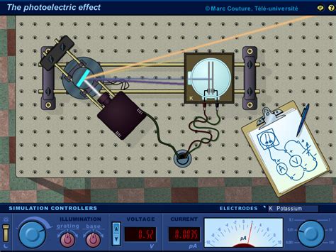 The Photoelectric Effect Simulated Experiment © Marc Couture Téluq