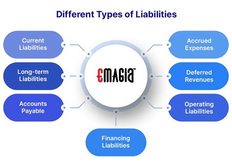 Is Accounts Receivable An Asset Or Liability