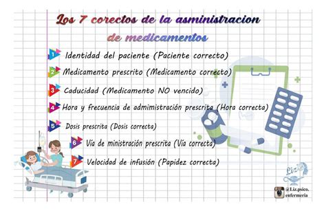 Los Correctos En La Administraci N De Medicamentos Liz Cam Vell Udocz