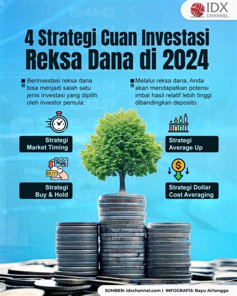 Amati Baik Baik Ini Empat Strategi Investasi Reksa Dana Agar Cuan Di 2024