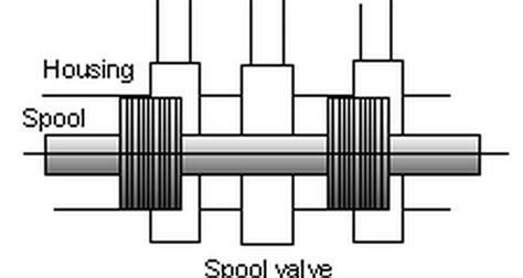 How Do Hydraulic Spool Valves Work