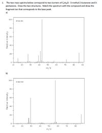 Answered 1 The Two Mass Spectra Below Bartleby