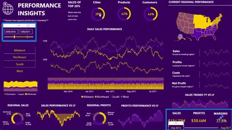 Power Bi Prácticas Recomendadas Y Consejos Para El Diseño De Informes