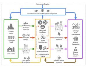 Sustainability diagram - Ygraph