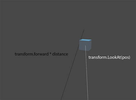 Getting Transform Forward To Match Transform LookAt Pos Accurately