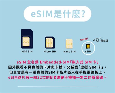 ⭐esim 歐洲上網卡 非實體卡 Vodafone Orange 法國 義大利 荷蘭 英國 歐洲4g高速上網 含通話簡訊 飛行上網工作室