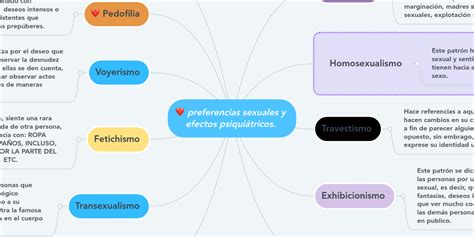 Preferencias Sexuales Y Efectos Psiquiátricos Mindmeister Mapa Mental