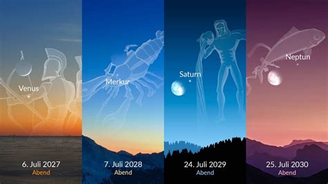 Totale Sonnenfinsternis April Sonnenfinsternis Usa Wann Ist