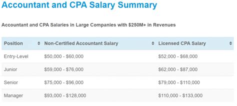 Is Becoming A Certified Public Accountant Cpa Worth It In 2022