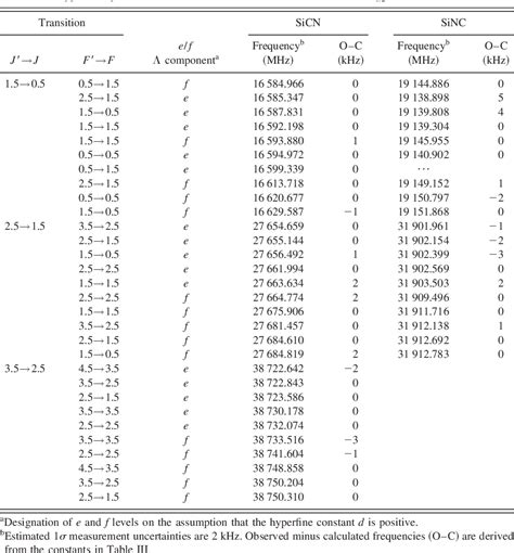 PDF Rotational Spectra Of SiCN SiNC And The SiCnH N 2 46