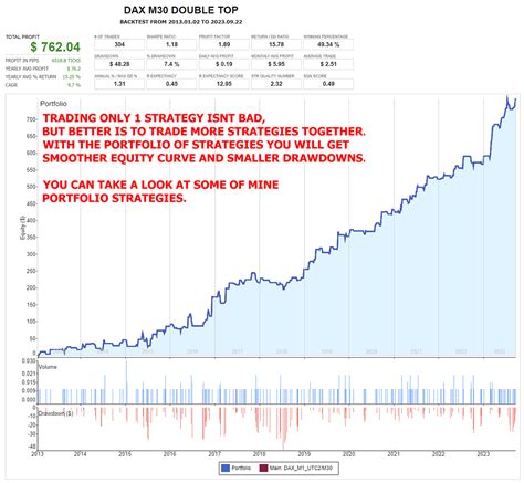 Buy The Dax M Double Top Mt Trading Robot Expert Advisor For