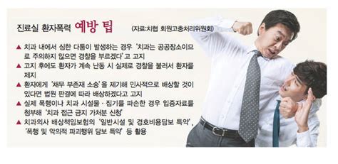 ‘의료인 폭행방지법 언제쯤 통과되나