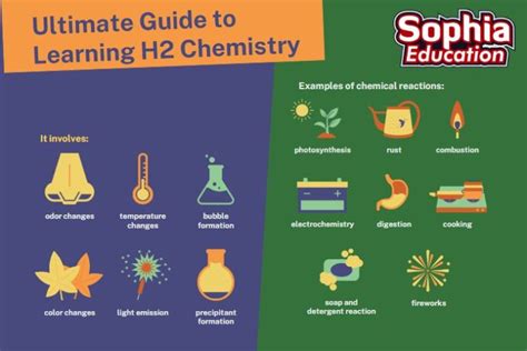 Ultimate Guide To Learning H2 Chemistry Sophia Education