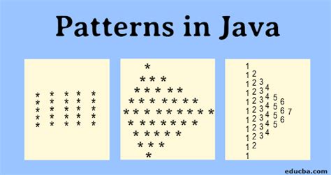 Patterns in Java | How to Draw Java Patterns Using Several Illustration?