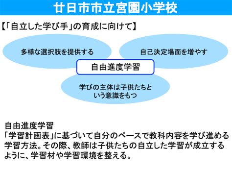 義務教育の在り方ワーキンググループ（第2回） ゆめたま通信