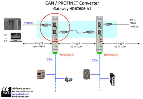 Profinet Wiring Diagram