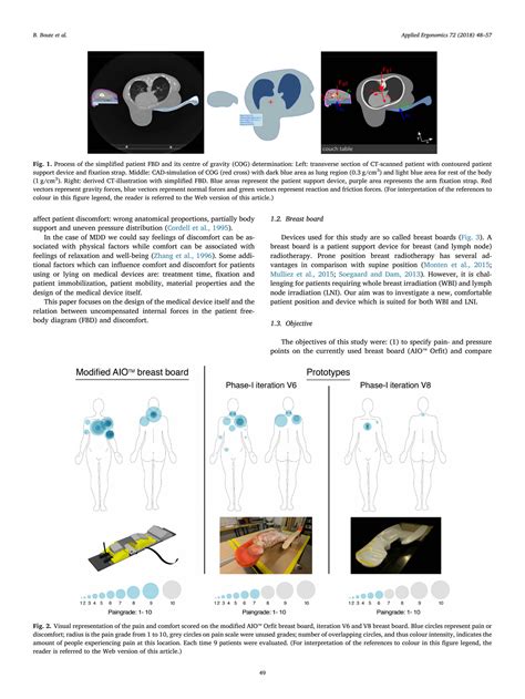 SOLUTION The Relation Between Patient Discomfort And Uncompensated