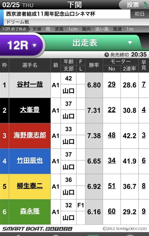 【2 25下関12r】〆切20 35 本日最終勝負レース🎯 自信度a🔥🔥🔥｜競艇予想屋 1903rne｜note