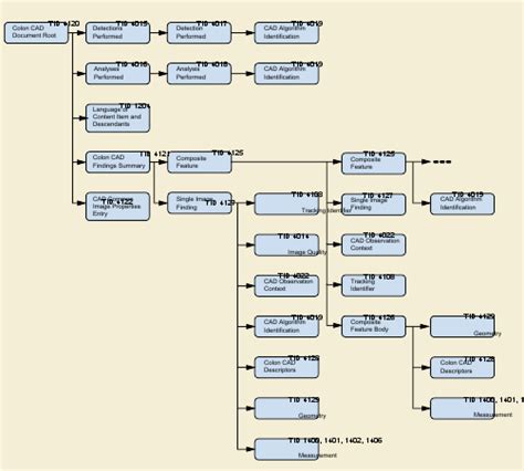 Dicom Nema Org Medical Dicom Final Cp Coloncadfigure