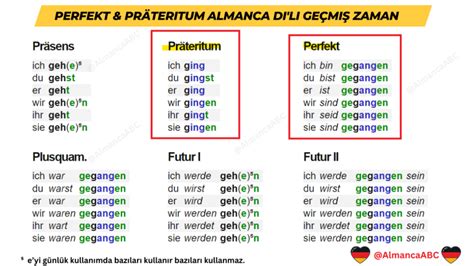 Almanca B Konular Kapsaml Gramer Rehberi Ders Listesi