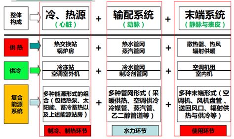 中央空调系统设计几大步骤详解 暖通培训讲义 筑龙暖通空调论坛