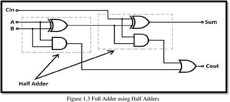 Figure 37 From Implementation Of 32 Bit Brent Kung Adder Using