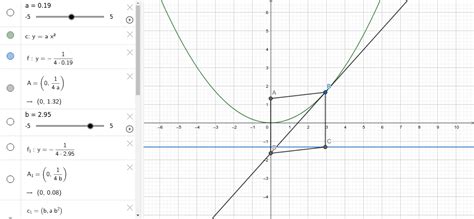 Example – GeoGebra