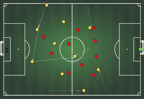 How to play the 4 3 3 Formation in Modern Football - FootballCoach365