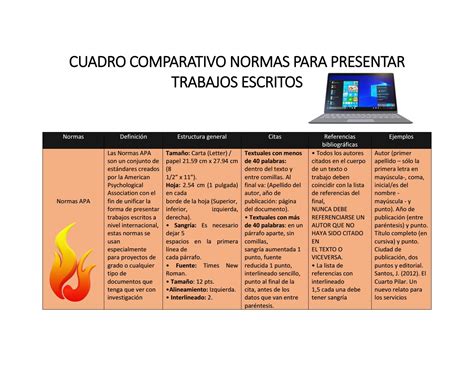 Cuadro Comparativo De Las Normas APA IEEE Y Vancouver By Jm2757201 Issuu