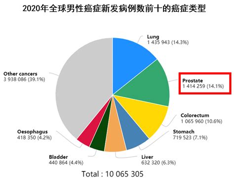 划重点！前列腺癌新药大盘点，建议全文朗读并背诵前列腺癌安慰剂生存率抵抗性新药男性 健康界