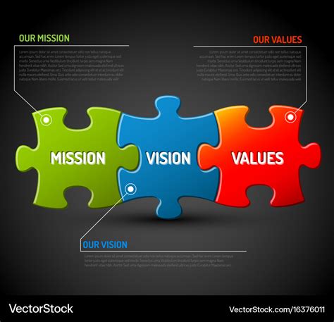 Mission Vision And Values Diagram Royalty Free Vector Image