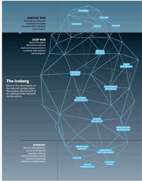 Wall Street Darknet Market Aero Market Darknet