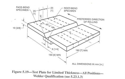 Matls IM 560 Revised Apr 17, 2012