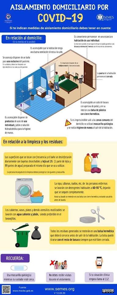 Aislamiento Domiciliario Por Coronavirus Hospital Universitario