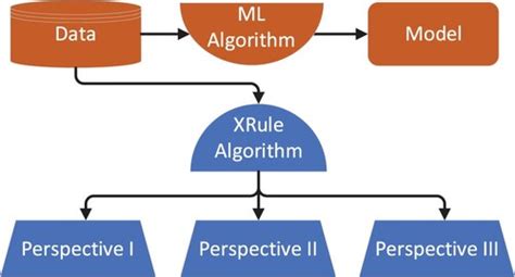 Full Article Federated Explainable Artificial Intelligence Fxai A