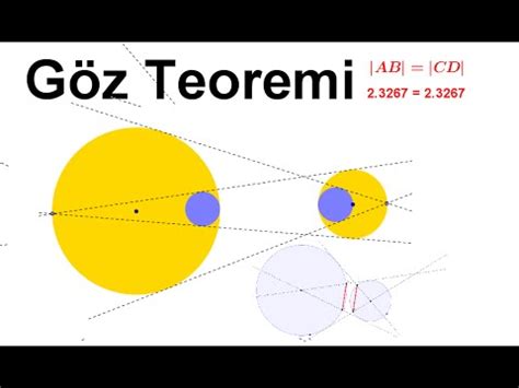 Geogebra Dersleri T Rk E G Z Teoremleri Geogebra Tutorial Youtube