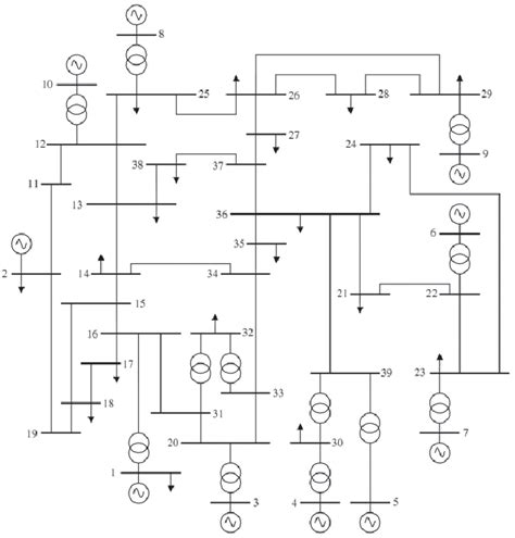 The Ieee 39 Bus System Used In The Example Download Scientific Diagram