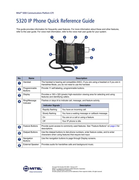 Mitel Quick Reference Guide