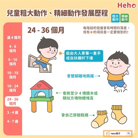 【圖解育兒】兒童發展歷程系列：0~6 歲粗大動作／精細動作這樣看 Heho親子