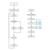 定时执行逻辑程序 流程图模板 ProcessOn思维导图流程图