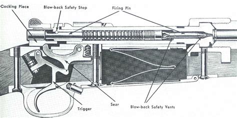 Understanding The Inner Workings Of The Remington 700 Trigger